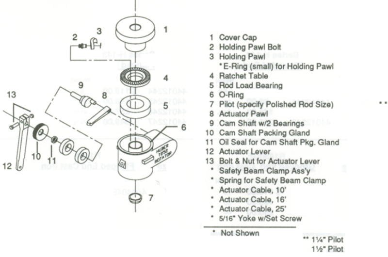 Sucker rod rotator function