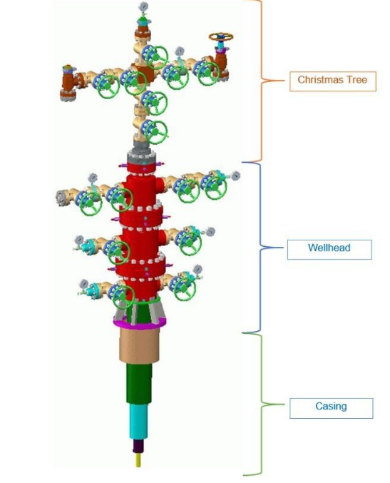 oil and gas wellhead diagram