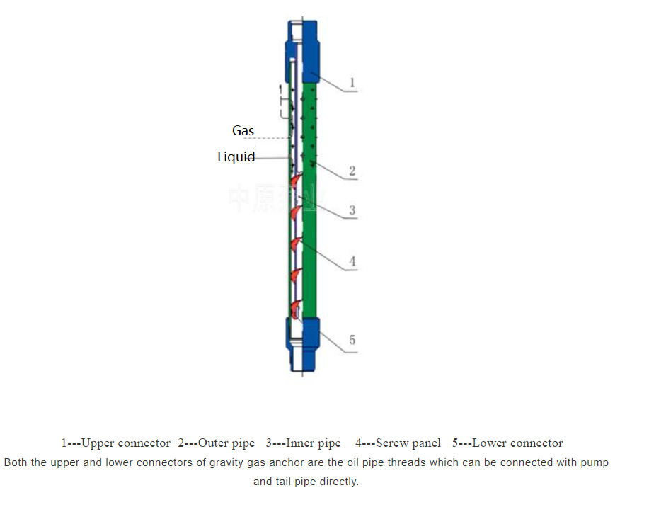 gas anchor in oil field