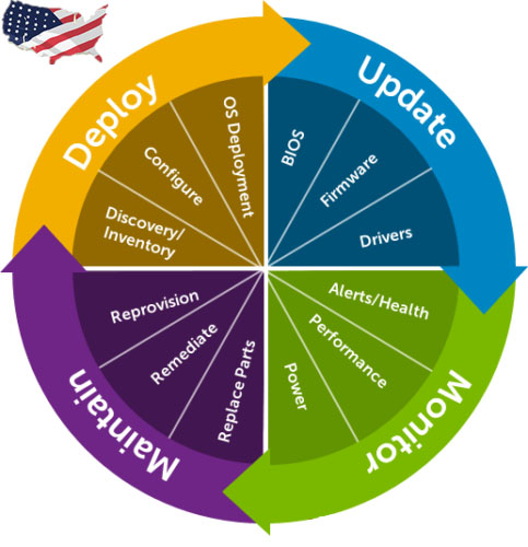 DELL iDRAC 8 Enterprise License